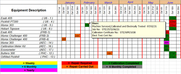 An example of the Steveweld Online Maintenance Schedule